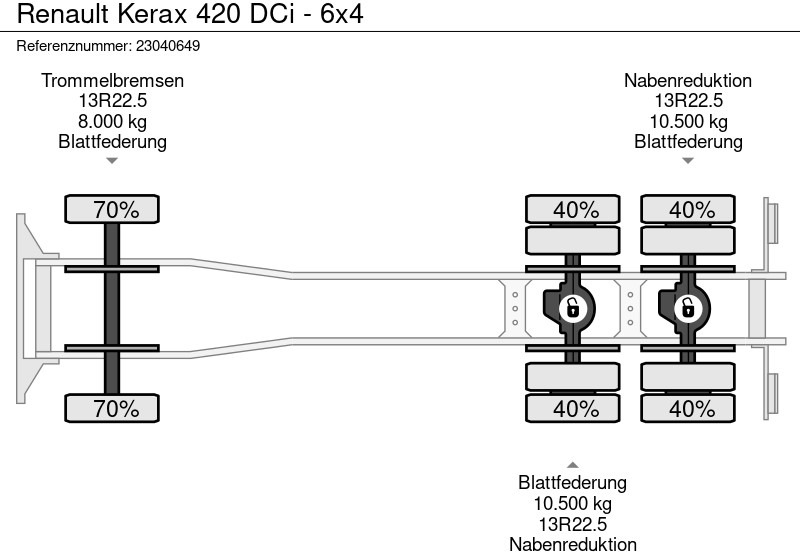 Autocarro con pianale/ Cassone fisso, Camion con gru Renault Kerax 420 DCi - 6x4: foto 14