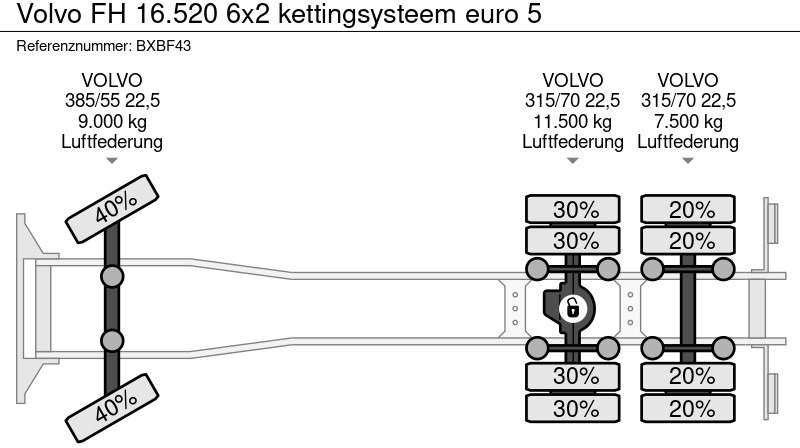 Camion con sistema di cavi Volvo FH 16.520 6x2 kettingsysteem euro 5: foto 17