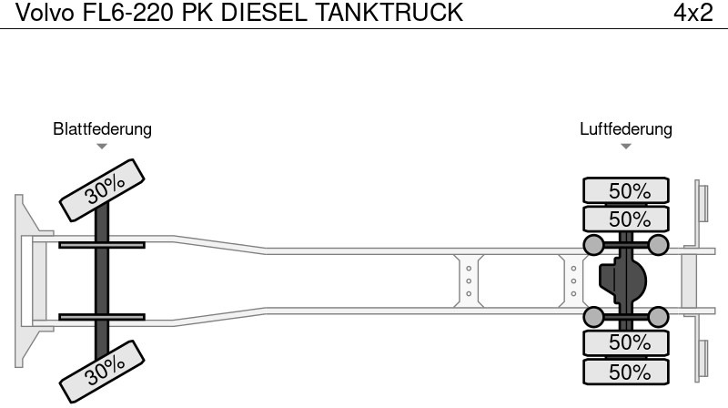 Camion cisterna Volvo FL6-220 PK DIESEL TANKTRUCK: foto 16