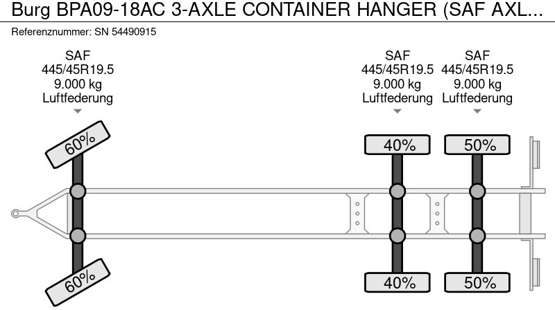 Rimorchio scarrabile/ Multibenna Burg BPA09-18AC 3-AXLE CONTAINER HANGER (SAF AXLES / LIFT-AXLE / DISC BRAKES / ABS BRAKE SYSTEM): foto 13