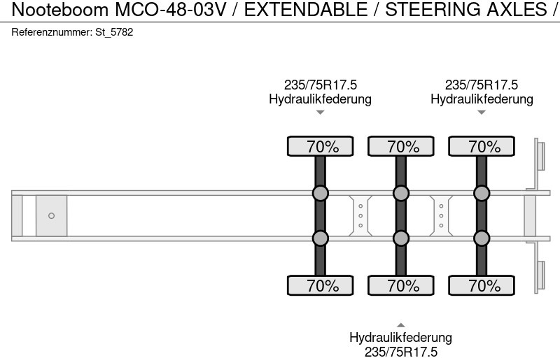 Semirimorchio pianale ribassato Nooteboom MCO-48-03V / EXTENDABLE / STEERING AXLES /: foto 19