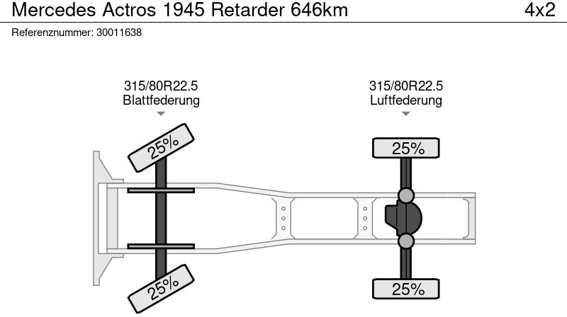 Trattore stradale Mercedes-Benz Actros 1945 Retarder 646km: foto 14