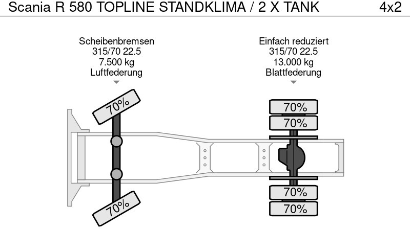 Leasing di Scania R 580 TOPLINE STANDKLIMA / 2 X TANK Scania R 580 TOPLINE STANDKLIMA / 2 X TANK: foto 19