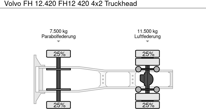 Trattore stradale Volvo FH 12.420 FH12 420 4x2 Truckhead: foto 9
