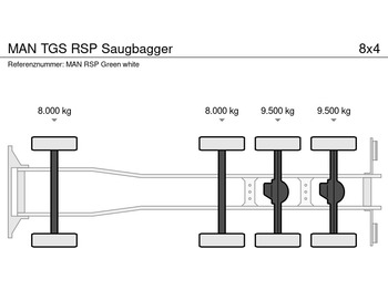 MAN TGS RSP Saugbagger - Autospurgo: foto 5