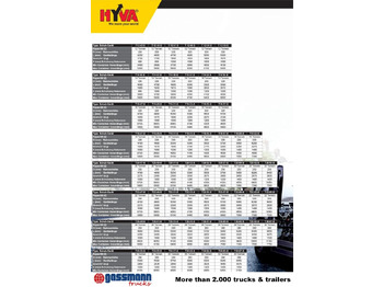 Autocarro scarrabile nuovo T20-47-S Abrollanlage: foto 3