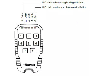 Macchina da cantiere Scanreco Pocket Radio System + G5-R5/G5-R10 Reciever: foto 3