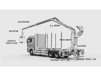 Rimorchio forestale nuovo Set Scanreco RC400 with Walvoil DPX100 Liebherr, Demag, Grove, Tadano: foto 4 Rimorchio forestale nuovo Set Scanreco RC400 with Walvoil DPX100 Liebherr, Demag, Grove, Tadano: foto 4
