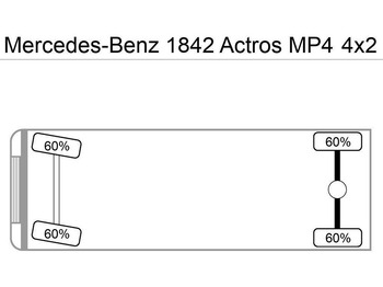 Leasing di Mercedes-Benz 1842 Actros MP4 Kipperhydraulik Mercedes-Benz 1842 Actros MP4 Kipperhydraulik: foto 4