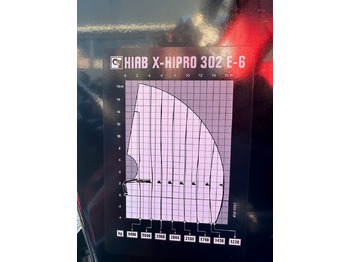 Camion con gru Kran HIAB X-HiPro 302 E-6 JIB 70 X-4: foto 5