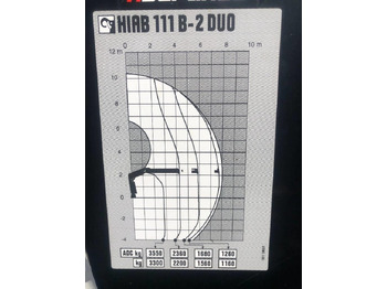 Gru per autocarro per Camion Hiab 111 B-2 Duo: foto 5