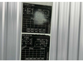 Carrello elevatore a gas Still RX70-50T/600: foto 5 Carrello elevatore a gas Still RX70-50T/600: foto 5