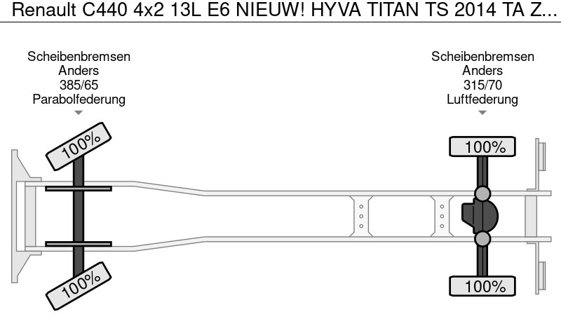 Autocarro multibenna nuovo Renault C440 4x2 13L E6 NIEUW! HYVA TITAN TS 2014 TA Z Afzetsysteem en Afstandsbediening Containersysteem Portaal: foto 7