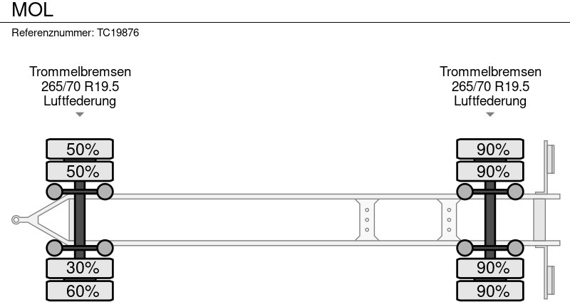 MOL - Rimorchio portacontainer/ Caisse interchangeable: foto 5 MOL - Rimorchio portacontainer/ Caisse interchangeable: foto 5