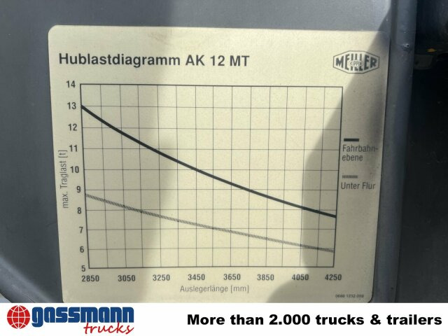 Scania 94G 260 GB 4x2, Meiller - Autocarro multibenna: foto 4 Scania 94G 260 GB 4x2, Meiller - Autocarro multibenna: foto 4