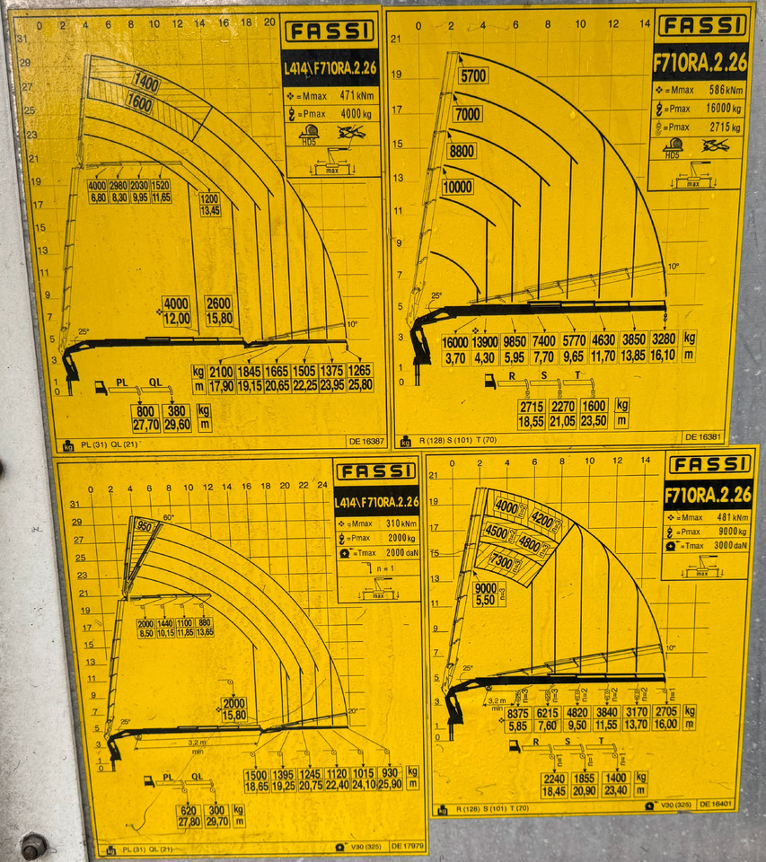 VOLVO Hiab Palfinger Fassi F710-6 JIB-4 - Camion con gru: foto 3 VOLVO Hiab Palfinger Fassi F710-6 JIB-4 - Camion con gru: foto 3