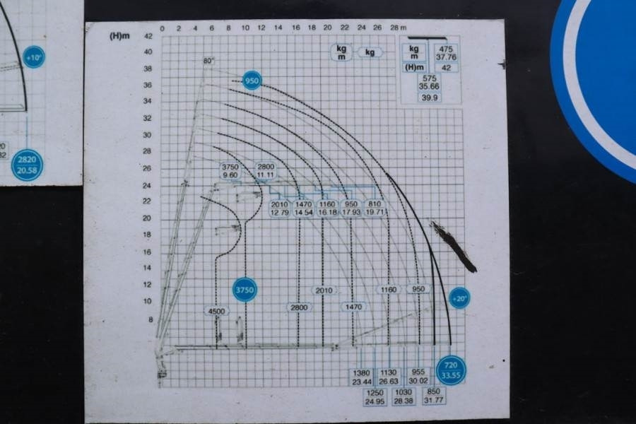 Gru multistrada Effer 955/8S Volvo 540 Euro 6, Valid Inspection, 8x2x4 D: foto 20 Gru multistrada Effer 955/8S Volvo 540 Euro 6, Valid Inspection, 8x2x4 D: foto 20