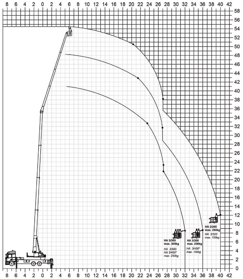 Mercedes-Benz Actros 2540 Alukran Klaas K1100 RHX 60m+A-Bühne - Camion con gru: foto 3 Mercedes-Benz Actros 2540 Alukran Klaas K1100 RHX 60m+A-Bühne - Camion con gru: foto 3