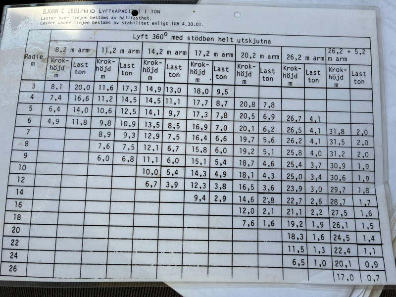 Autogru Volvo N 10 6x4 BJÖRNKRANAR C 1601 / 20 TON / BOOM 26,2 + JIB: foto 18 Autogru Volvo N 10 6x4 BJÖRNKRANAR C 1601 / 20 TON / BOOM 26,2 + JIB: foto 18