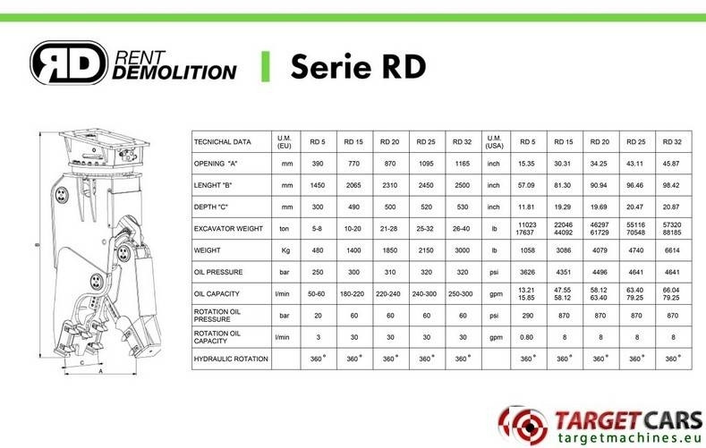 Cesoia per demolizione nuovo Rent Demolition RD15 Hydr Rotation Pulverizer Shear 10~20T NEW: foto 9