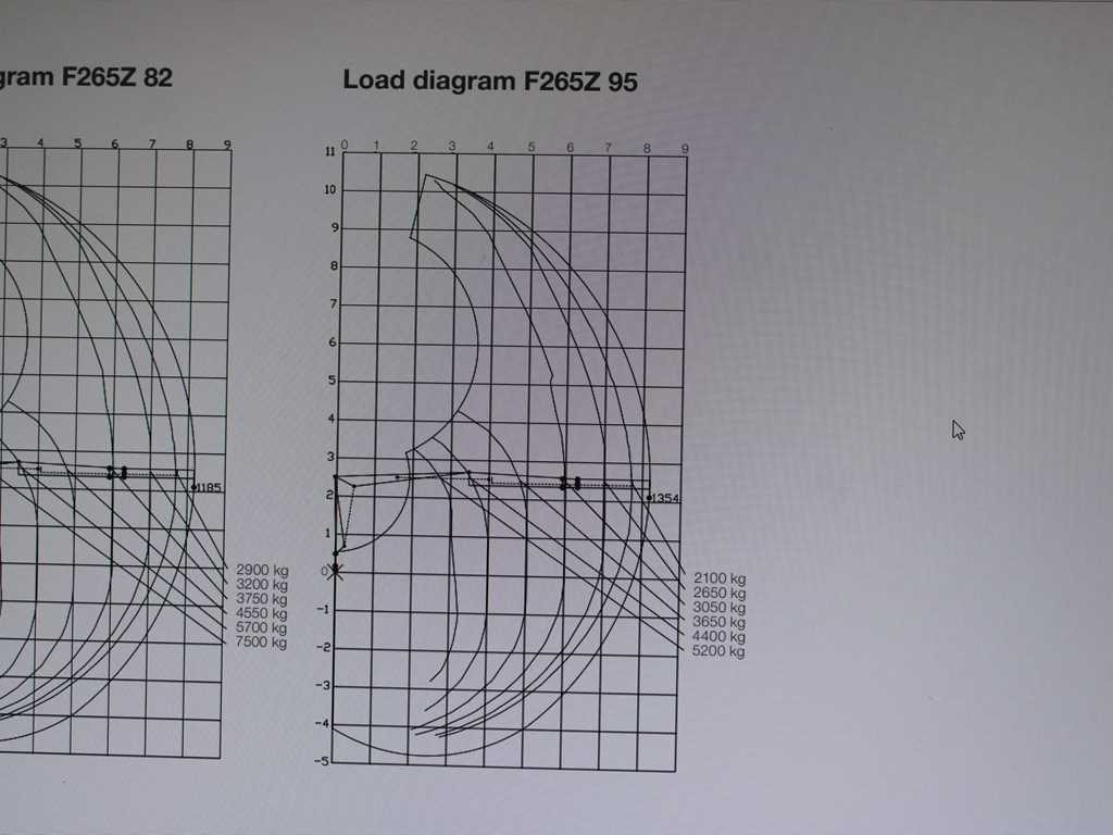Volvo FMX 500, 6X6, LOGLIFT F265Z95 + DOLL trailer (2007) - Trattore stradale, Semirimorchio trasporto legname: foto 2 Volvo FMX 500, 6X6, LOGLIFT F265Z95 + DOLL trailer (2007) - Trattore stradale, Semirimorchio trasporto legname: foto 2
