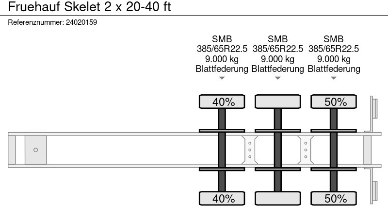 Semirimorchio portacontainer/ Caisse interchangeable Fruehauf Skelet 2 x 20-40 ft: foto 8