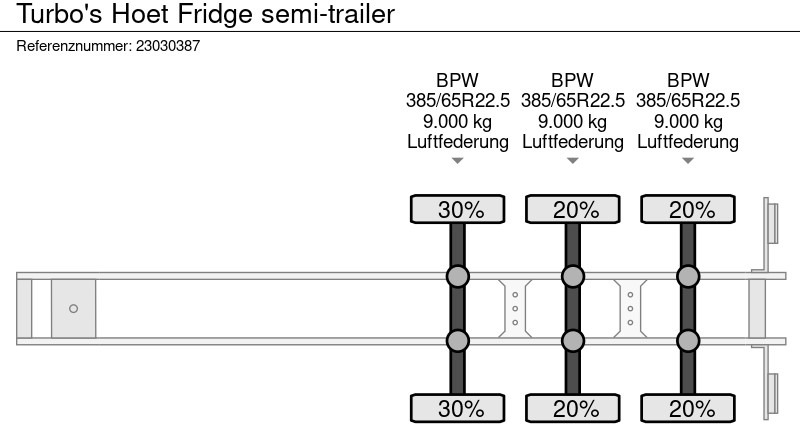 Semirimorchio frigorifero TURBO'S HOET Fridge semi-trailer: foto 14