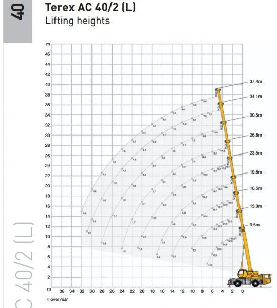 Terex AC40-2L - Gru multistrada: foto 5 Terex AC40-2L - Gru multistrada: foto 5