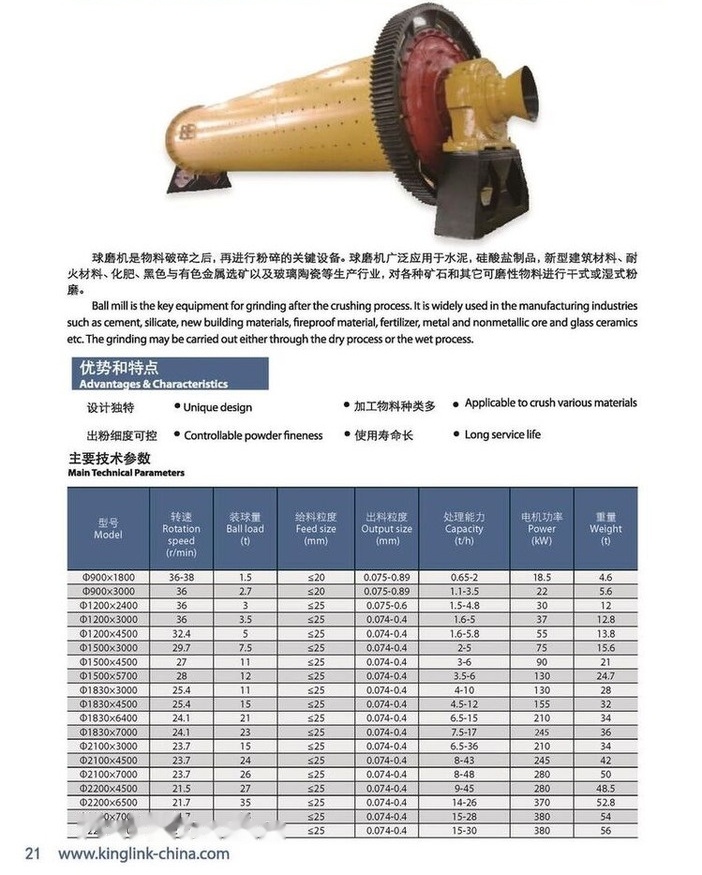 Kinglink Ball mill 1200 x 3000 for gold and copper ore grinding - Impianto di frantumazione: foto 3 Kinglink Ball mill 1200 x 3000 for gold and copper ore grinding - Impianto di frantumazione: foto 3