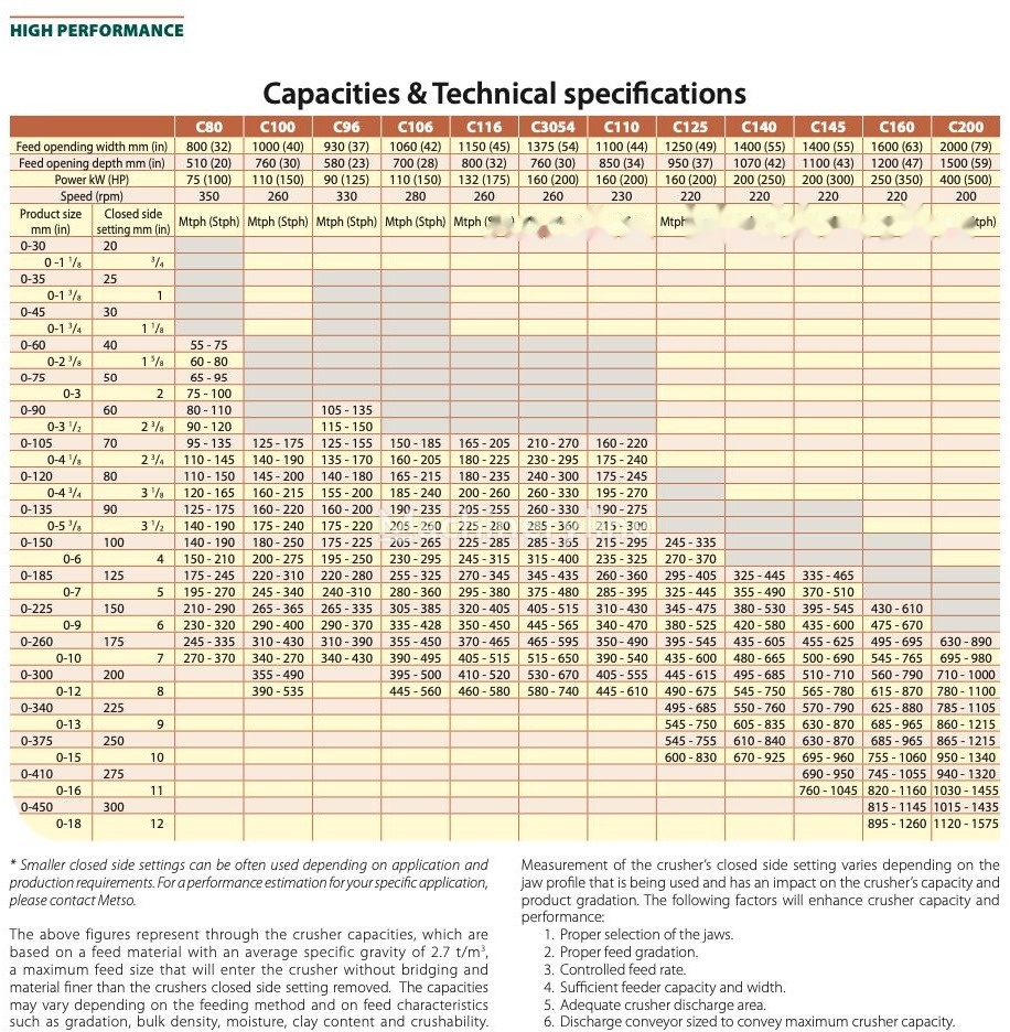 Kinglink C106 Primary Jaw Crusher | Metso Nordberg - Frantoio a mascelle: foto 4 Kinglink C106 Primary Jaw Crusher | Metso Nordberg - Frantoio a mascelle: foto 4