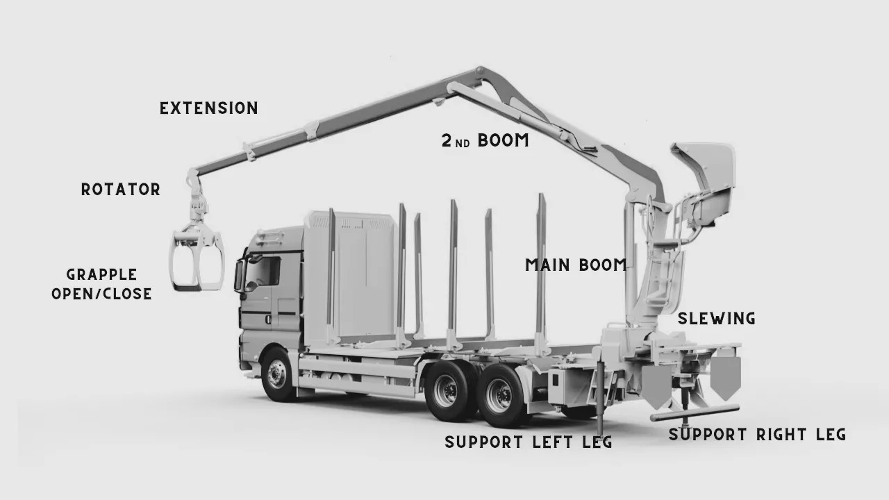 Set Radio Remote Scanreco RC 400 with Valve Palfinger Hiab Cranab Loglift - Rimorchio forestale: foto 4 Set Radio Remote Scanreco RC 400 with Valve Palfinger Hiab Cranab Loglift - Rimorchio forestale: foto 4