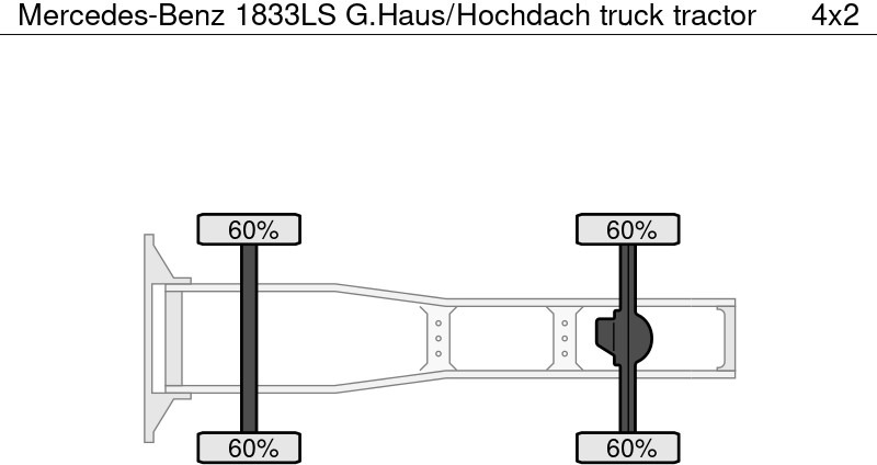 Mercedes-Benz 1833LS G.Haus/Hochdach - Trattore stradale: foto 5 Mercedes-Benz 1833LS G.Haus/Hochdach - Trattore stradale: foto 5