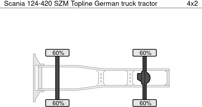 Scania 124-420 SZM Topline German - Trattore stradale: foto 4 Scania 124-420 SZM Topline German - Trattore stradale: foto 4