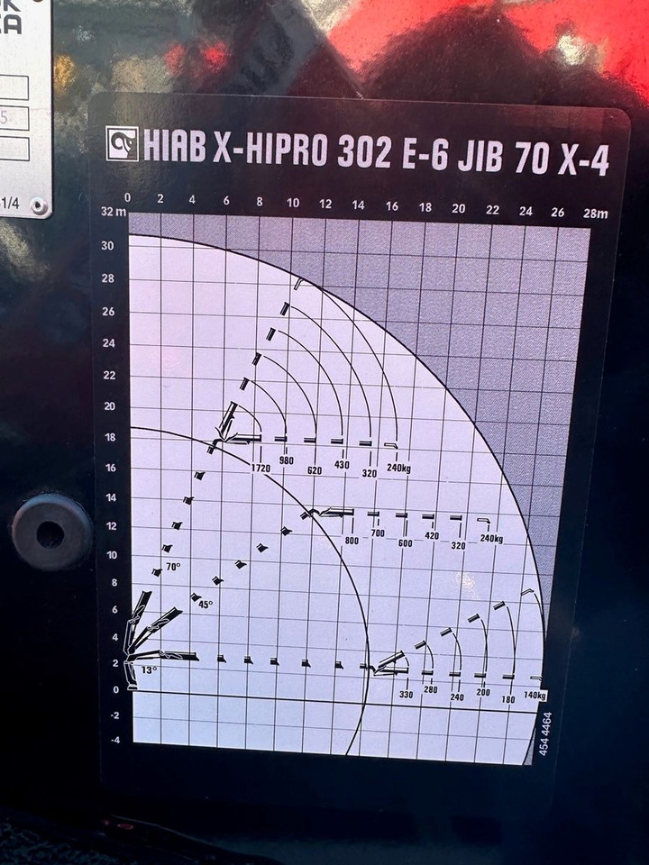 Camion con gru Kran HIAB X-HiPro 302 E-6 JIB 70 X-4: foto 6