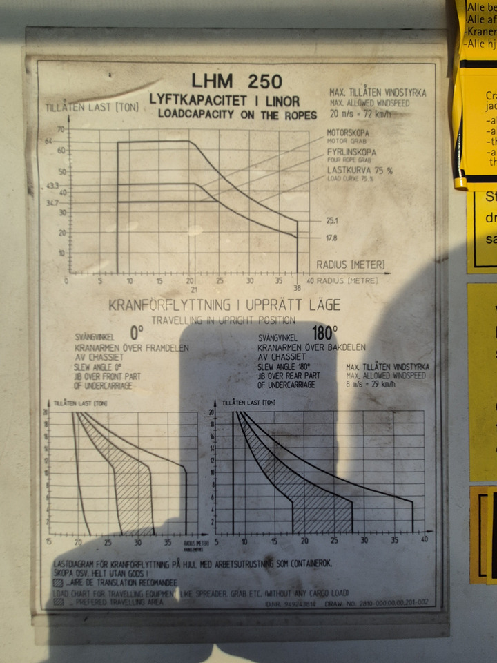 Liebherr LHM250 - Attrezzatura portuale: foto 4 Liebherr LHM250 - Attrezzatura portuale: foto 4