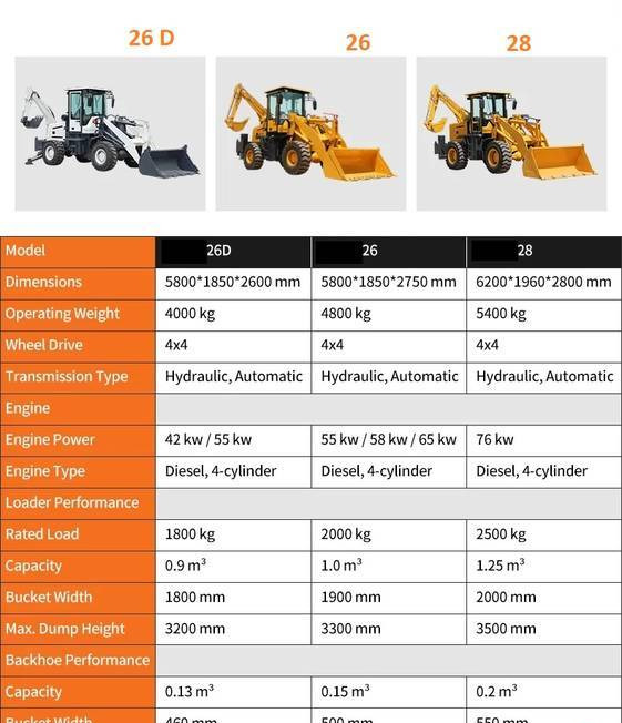 Terna nuovo NEW MAXUS Krab 4x4x4 Backhoe Loader Warranty  НОВА Копарко-Навантажувач MAXUS Krab 4x4x4 Гарантія  NOWA Koparko Ładowarka MAXUS Krab 4x4x4 Gwarancja: foto 6