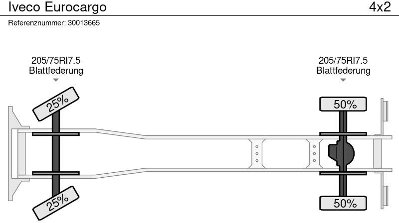 Autocarro furgonato Iveco Eurocargo: foto 13