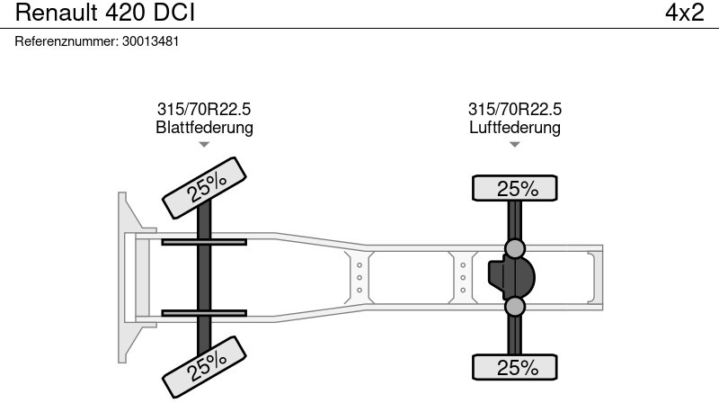 Trattore stradale Renault 420 DCI: foto 13