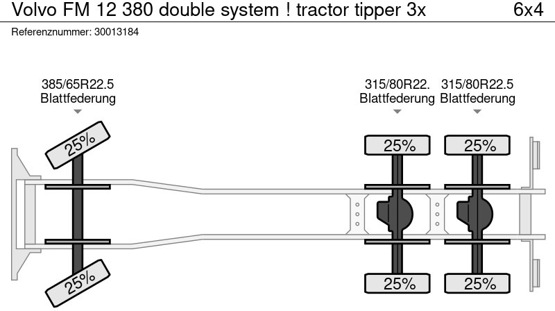 Autocarro ribaltabile Volvo FM 12 380 double system ! tractor tipper 3x: foto 13