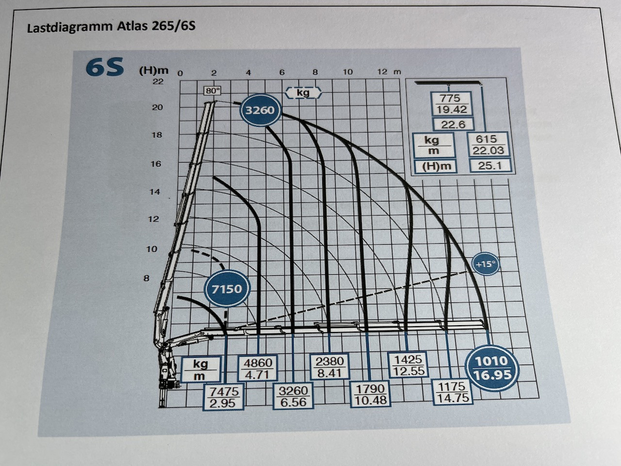 Mercedes-Benz Actros 2545 6x2 Effer - Atlas 265-A6 Lenk- Liftachse - Autocarro con pianale/ Cassone fisso, Camion con gru: foto 4 Mercedes-Benz Actros 2545 6x2 Effer - Atlas 265-A6 Lenk- Liftachse - Autocarro con pianale/ Cassone fisso, Camion con gru: foto 4