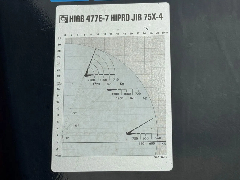 Camion con gru DAF CF 85.460 8X2 HIAB 477E-7 + JIB 75X + REMOTE CONTROL: foto 6 Camion con gru DAF CF 85.460 8X2 HIAB 477E-7 + JIB 75X + REMOTE CONTROL: foto 6