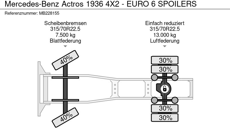 Leasing di Mercedes-Benz Actros 1936 4X2 - EURO 6 SPOILERS Mercedes-Benz Actros 1936 4X2 - EURO 6 SPOILERS: foto 19