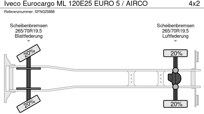 Autocarro furgonato Iveco Eurocargo ML 120E25 EURO 5 / AIRCO: foto 12