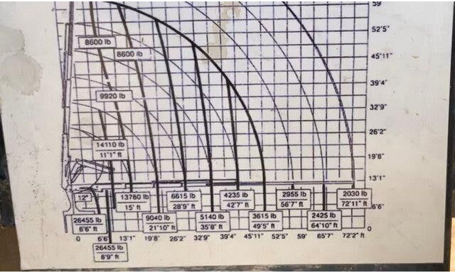 MAN 26.413/26.460 TGA 6x2, Kran Effer 335 5S, Klima - Trattore stradale: foto 4 MAN 26.413/26.460 TGA 6x2, Kran Effer 335 5S, Klima - Trattore stradale: foto 4