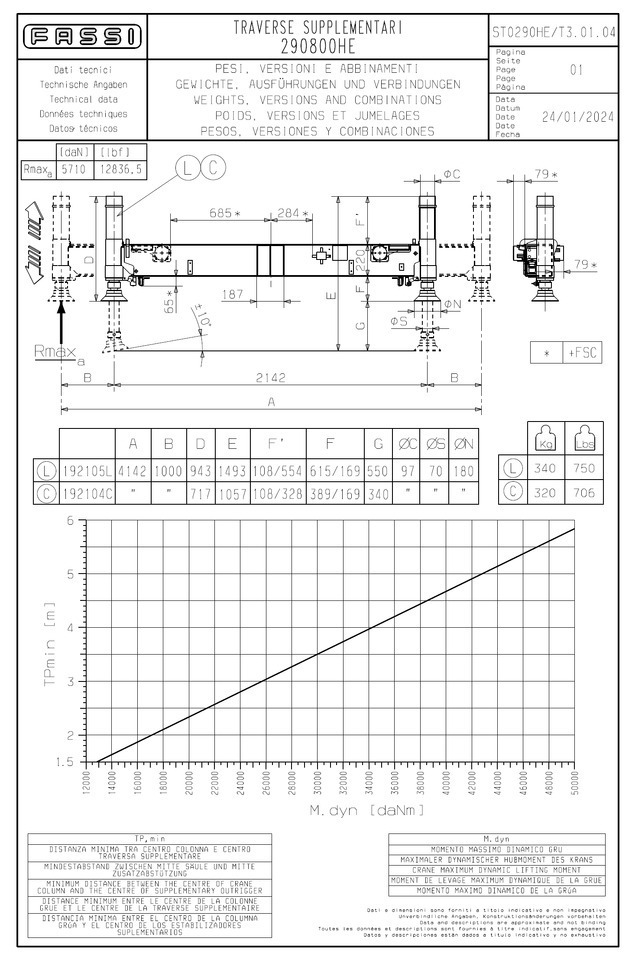 FASSI - PALFINGER - HIAB - HMF - ATLAS additional stabilizers, Zusatzabstützen - Gru per autocarro: foto 5 FASSI - PALFINGER - HIAB - HMF - ATLAS additional stabilizers, Zusatzabstützen - Gru per autocarro: foto 5