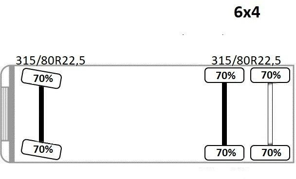 Leasing di  MAN TGS 26.400 * HIAB X-HIDUO 188 E-3 + FUNK * 6x4 MAN TGS 26.400 * HIAB X-HIDUO 188 E-3 + FUNK * 6x4: foto 15