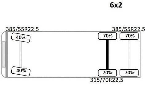 Camion con gru, Autocarro con pianale/ Cassone fisso Mercedes-Benz ACTROS 2542 + PK18002-EH C/FUNK + Anhänger!: foto 14