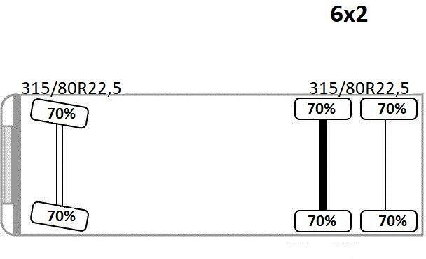 Autocarro con pianale/ Cassone fisso, Camion con gru MAN TGS 26.460 * HIAB X - HIDUO 188 B-3 + FUNK* TOP: foto 13 Autocarro con pianale/ Cassone fisso, Camion con gru MAN TGS 26.460 * HIAB X - HIDUO 188 B-3 + FUNK* TOP: foto 13