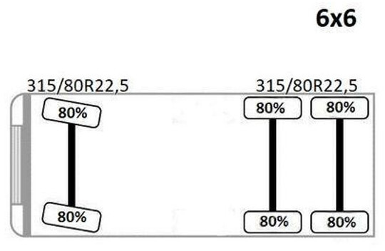 Leasing di MAN TGS 26.480 * KIPPER * HIAB 220 - C5 + FUNK / 6x6 MAN TGS 26.480 * KIPPER * HIAB 220 - C5 + FUNK / 6x6: foto 13