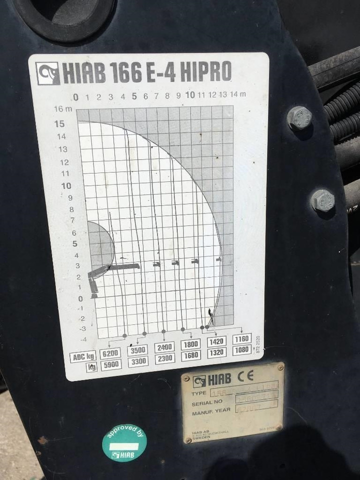 Hiab 166 E-4 HiPro - Gru per autocarro per Camion: foto 2 Hiab 166 E-4 HiPro - Gru per autocarro per Camion: foto 2